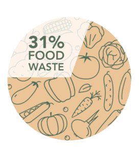 31-percent-food-waste