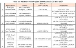 Child and Adult Care Food Program