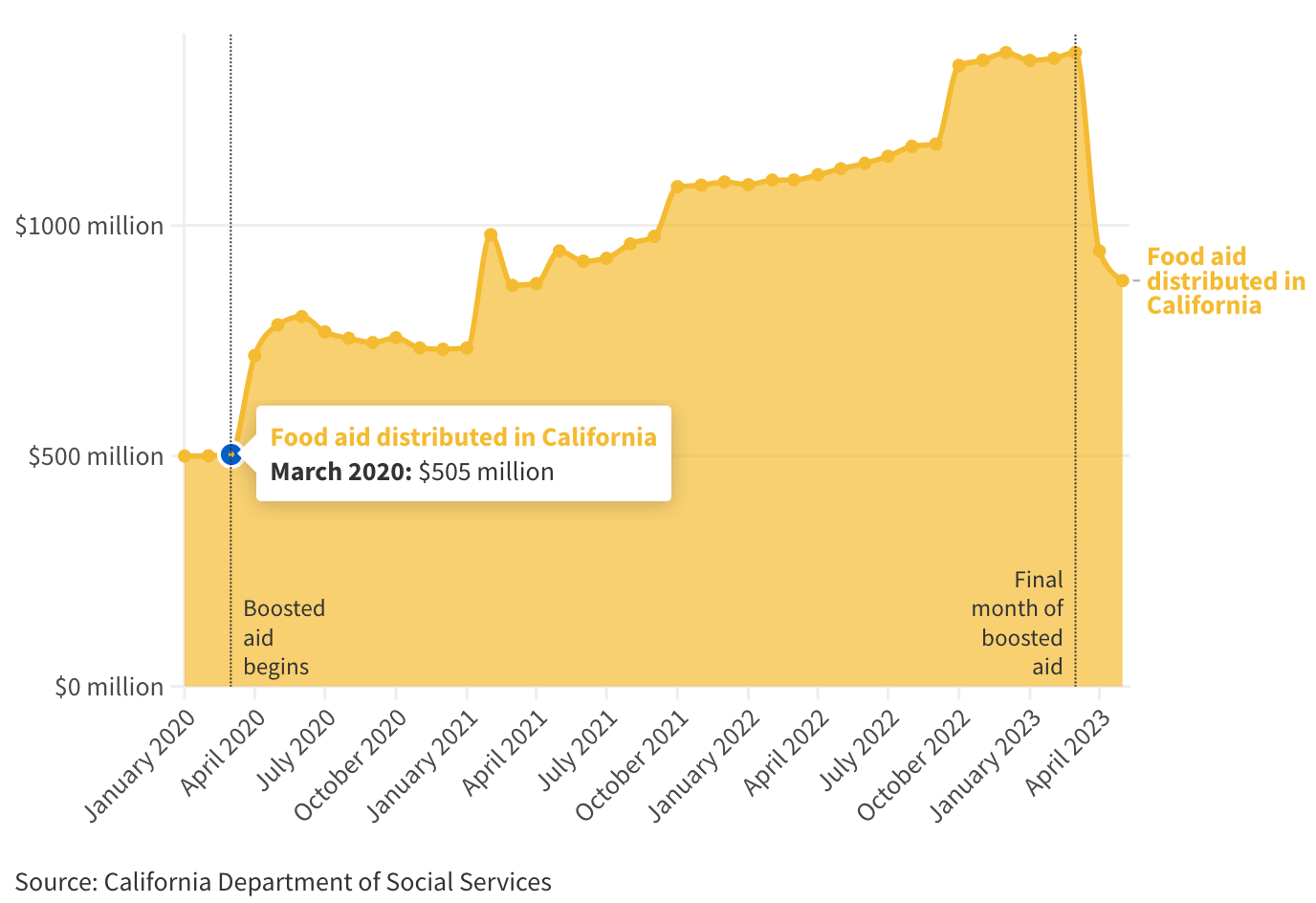 executive-summary-how-hungry-is-california